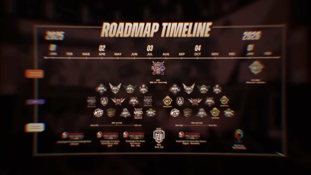 Jadwal Pertandingan dan Hasil MPL ID S15 Week 1 Day 3